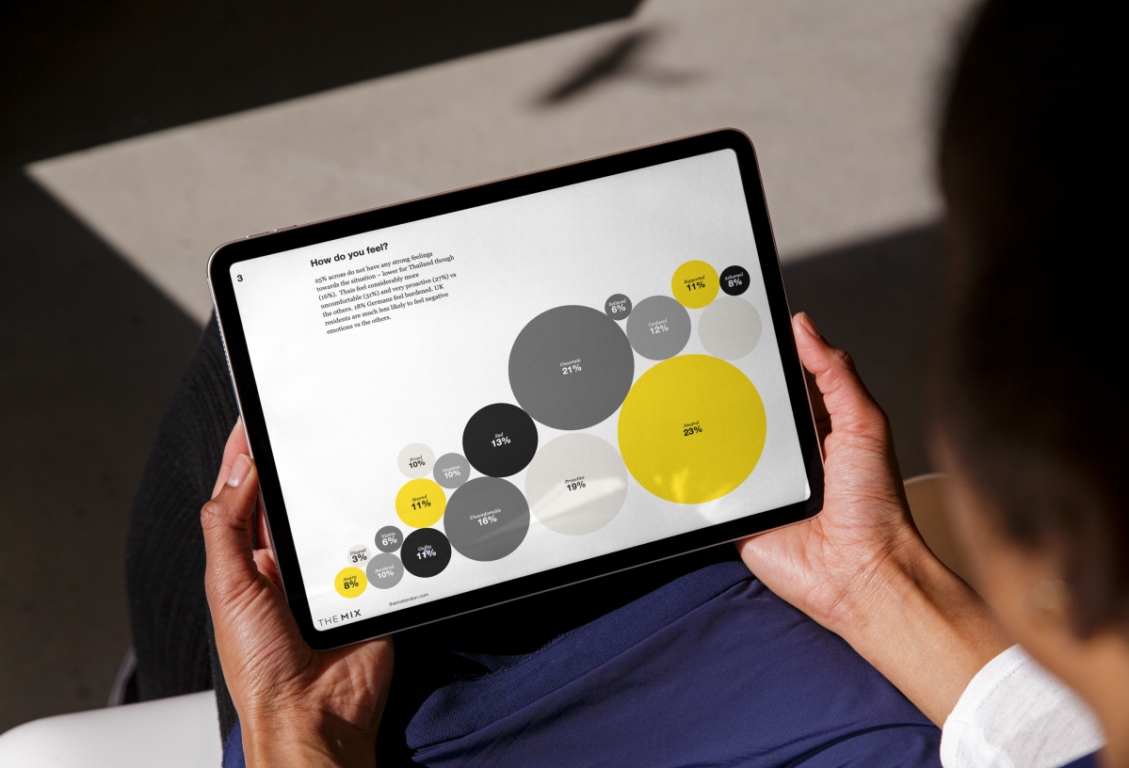 censuswide-research-consultants-data-driven-insights-holding-tablet